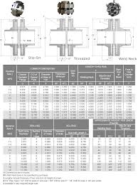 asme b16 36 orifice flanges