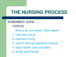 Fundamentals Of Nursing Ppt Download