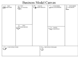 Business Models Innovation Strategies October 2010 Business Model Canvas Business Model Template Word Template