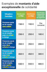 Maybe you would like to learn more about one of these? Ma Caf Tout Savoir Sur Les Aides Exceptionnelles Caf Fr