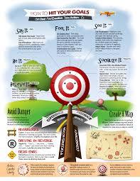 Goal Setting Is Great For Artists Bca Berlin Goal Setting Coaching Coaching Tools