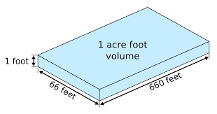 Acre Foot Wikipedia