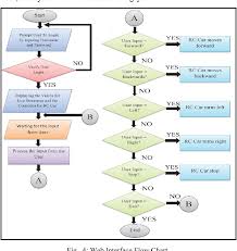 Figure 4 From Remote Monitoring System Based On A Wi Fi