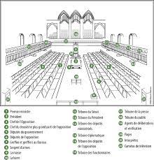 La Salle De Seance De La Chambre Des Communes Le Cadre Physique Et Administratif La Procedure Et Les Usages De La Chambre Des Communes Troisieme Edition 2017
