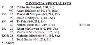 Georgia Releases Depth Chart For Georgia Southern Game