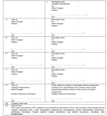 Contoh surat perintah perjalanan dinas pemerintah (sppd). Https Dinkes Kalbarprov Go Id Wp Content Uploads 2018 08 Perdirjen22 Pb 2013perjalanandinasdalamnegeritayangan Pdf