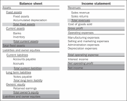 Understanding The Chart Of Accounts Microsoft Dynamics Ax