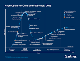 Explore The Future Of Consumer Devices Smarter With Gartner