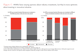 The Evolution of China's Private Wealth Market | Bain & Company