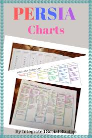 Persia Chart Printable Student Resource My Tpt Products