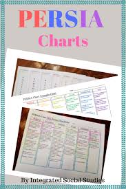 persia chart printable student resource my tpt products