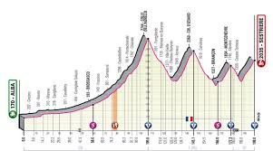 14:00 cet (4:00:00 pm gmt+0300); 20 Etappe Giro D Italia 2020 Radsport News Com