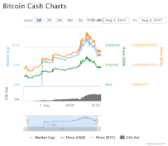 bcc quote bitcoin cash ethereum foundation jobs welcome to