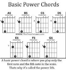 Basic Powe Chord Guitar Chords Guitar Lessons For Kids Electric Guitar Lessons