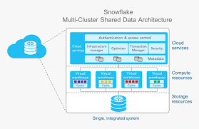 ✓ free for commercial use ✓ high quality images. Snowflake Data Warehouse Architecture Hd Png Download Transparent Png Image Pngitem