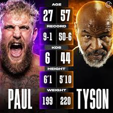 Mike Tyson vs Jake Paul Professional Boxing Fight