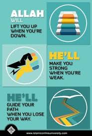 The complete process of how bitcoin works has been outlined below. 140 Islamic Online University Ideas Islamic Online University Islamic Quotes Islam