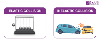Kinetic energy is not conserved, but the result is easy to calculate via. Elastic Collision Definition Examples Formula Applications Types