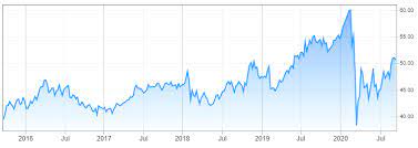 Sometimes a cheap stock stays cheap. 3 Ways For Investors To Identify Undervalued Stocks