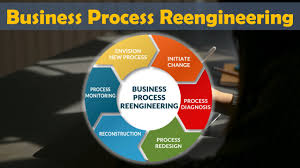 Business Process Reengineering Bpr Lean Six Sigma Complete Course Youtube