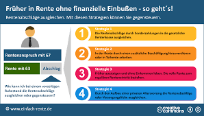 Es ist ja bekannt, dass nach der gesetzlichen zielsetzung die renten erst ab dem 63. Fruher In Rente Ohne Finanzielle Einbussen