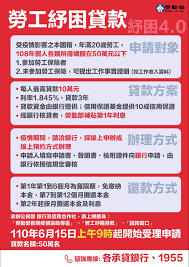 萬元，共計50萬人受惠。 由於紓困名額有限，勞動部整理申貸相關qa，讓請領紓困一次到位。 q1：勞工紓困貸款何時開辦？ a：勞工紓困貸款無論是線上申辦或是銀行臨櫃，統一自110年6月15日 q2：勞工紓困貸款的貸款對象是誰？ 是否一定要參加勞保？ Jk9dzgwq3tmp2m