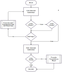 Adapun data profil sekolah yang akan di peroleh ketika pihak sekolah akan melakukan unduh profil sekolah online maka data yang di dapatkan diantaranya ialah data profil sekolah yang meliputi c. Pemutakhiran Profil Satminkal Guru Panduan Sim Pkb Diklat K13 Gtk