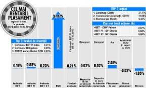 National Bank Of Greece Renunţă La Vanzarea Diviziei De Asigurări Către Gongbao National Bank Of Greece Nbg Al Doilea Mare Grup Bancar E Chart Bar Chart Tot