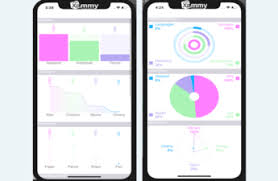 charts askxammy