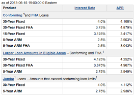 Check Out How Much Wells Fargo Raised Mortgage Rates This