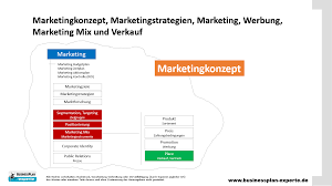 Jun 26, 2021 · wahlk(r)ampf banal: Marketingkonzept Marketingstrategien Marketing Werbung Marketing Mix Und Verkauf Marketing Konzept Konzept Marketingplan