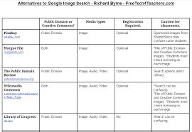 10 Charts Comparing Popular Ed Tech Tools Educational Technology Edtech Teaching Technology