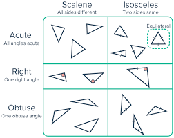 Acute Triangle