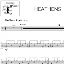 Heathens Twenty One Pilots Drum Sheet Music