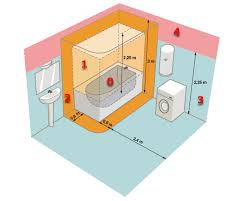 Epingle Sur Habitat
