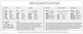 Active Voice Minoan Linear A Linear B Knossos Mycenae