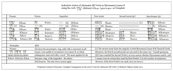 Athematic Mi Verbs Minoan Linear A Linear B Knossos