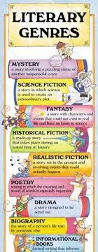 Love This Simple Break Down Literary Genre Classroom Posters Children S Literature