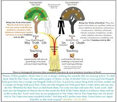 Pin On Bible Verses From The Kjv Bible
