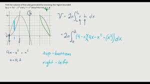 Where r is the radius and h is the height. Volume By Revolution Shell Method Around Non Axis Youtube