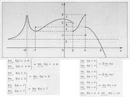 When does a limit not exist? What Are Some Examples In Which The Limit Does Not Exist Socratic