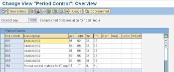 Different Methods Of Depreciation Calculation Sap Blogs