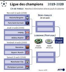 L'agence voice africa réalise des animations dans le cadre des temps forts football pour le groupe canal+afrique. Ligue Des Champions Le Final 8 A Lisbonne Comment Ca Marche