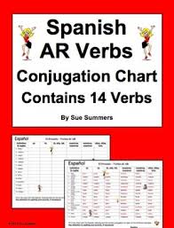 Spanish Ar Verbs Conjugation Chart 14 Regular Ar Verbs