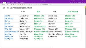 We did not find results for: á‹¶á‰½ á‰µáŒáˆ­áŠ› Deutsch Tigrinya Lektion 12 Possessivpronomen Youtube