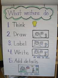 Informational Writing Anchor Chart Kindergarten Book