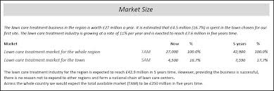 And then you can gradually add on from there as your lawn care business gains momentum and the demand for your services grows, you may need to hire a few more hands. Market Size In A Business Plan Plan Projections