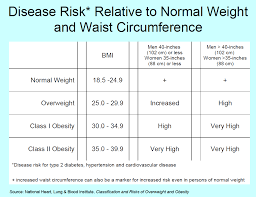 Body Mass Index Online Charts Collection