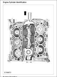 Plus the 31, 43 and 36 mpg in the city, highway and combined is a healthy boost from the 28, 36 and 31 mpg. 1 0 Ecoboost Cylinder Layout V6 Engine Wikipedia
