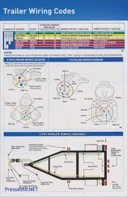 The 2 above wire diagrams fit the needs of most trailers. Wiring Diagram For Gooseneck Trailer